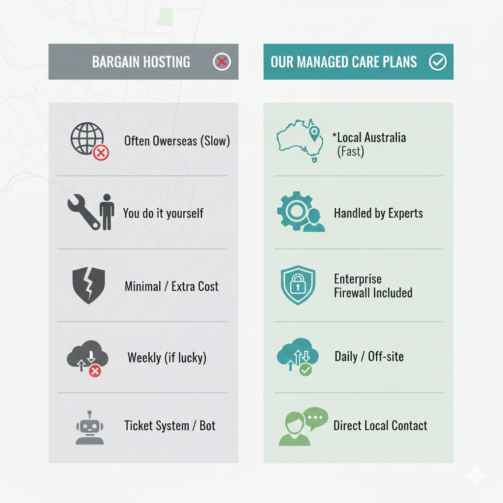 Copper Coast Web Design Hosting